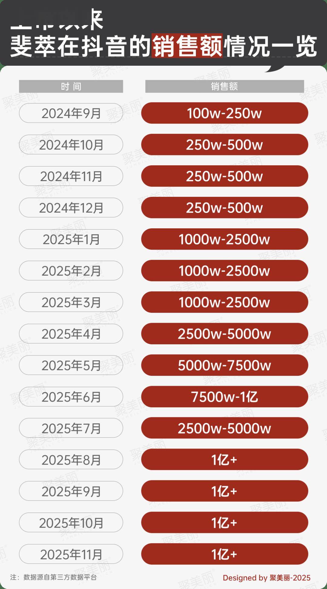 新增一个年营收5亿品牌pg模拟器口服美容赛道(图9)