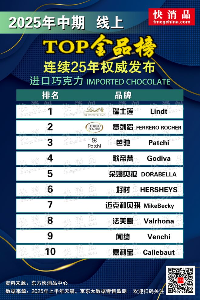 期线上TOP金品榜——洗衣凝珠、进口巧克力”pg电子试玩网站免费【独家】“2025年中(图11)