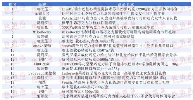 期线上TOP金品榜——洗衣凝珠、进口巧克力”pg电子试玩网站免费【独家】“2025年中(图2)